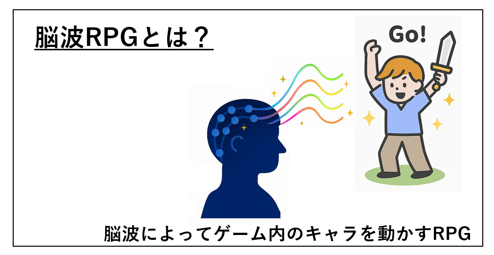 脳波RPGを説明するためのアイキャッチ画像。脳波でキャラを動かす概要が示されている。
