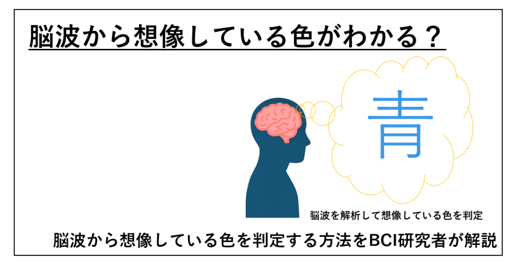 脳波から想像している色を判定するシステム紹介記事のアイキャッチ画像