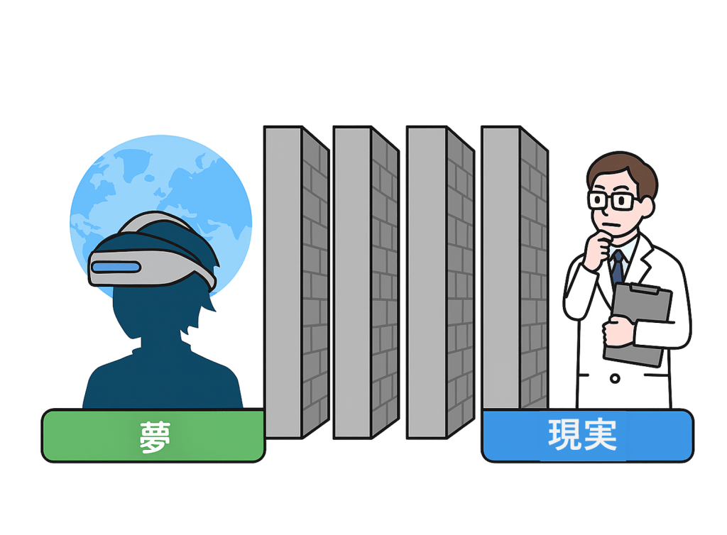 現実とSAOのナーヴギアを引き裂く4つの壁の図