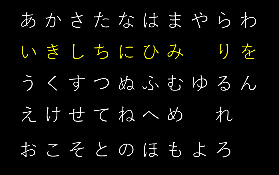 P300スペラーの文字行列の解説図